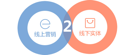 o2o app开发